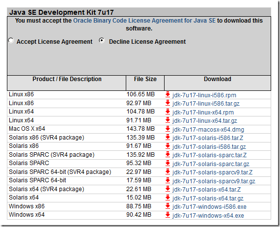 termos da Oracle clique no link de download correspondente ao seu sistema operacional.