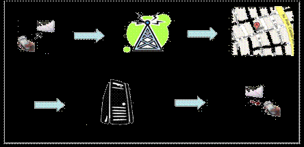 57 4. No SGSN os pacotes são chaveados para o backbone GPRS onde são transferidos através de um protocolo de tunelamento de dados GTP em uma rede IP.