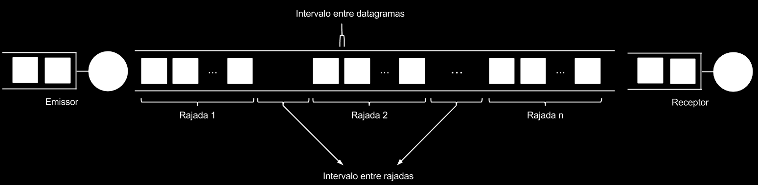 Figura 3.1: