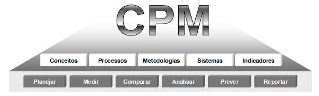 BI - CPM (Corporate