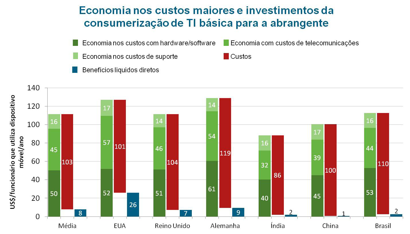 A consumerização de TI não é um fenômeno relacionado apenas a tablets e smartphones: o laptop da consumerização também deve ser um recurso essencial de qualquer estratégia de consumerização de TI