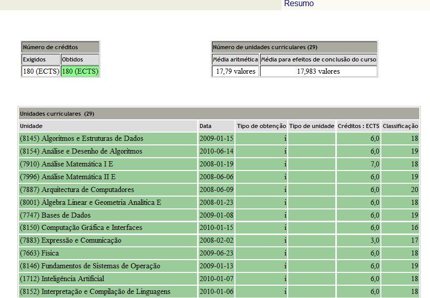 o SITUAÇÃO ACADÉMICA: Resumo (consulta das UC s feitas, ECTS