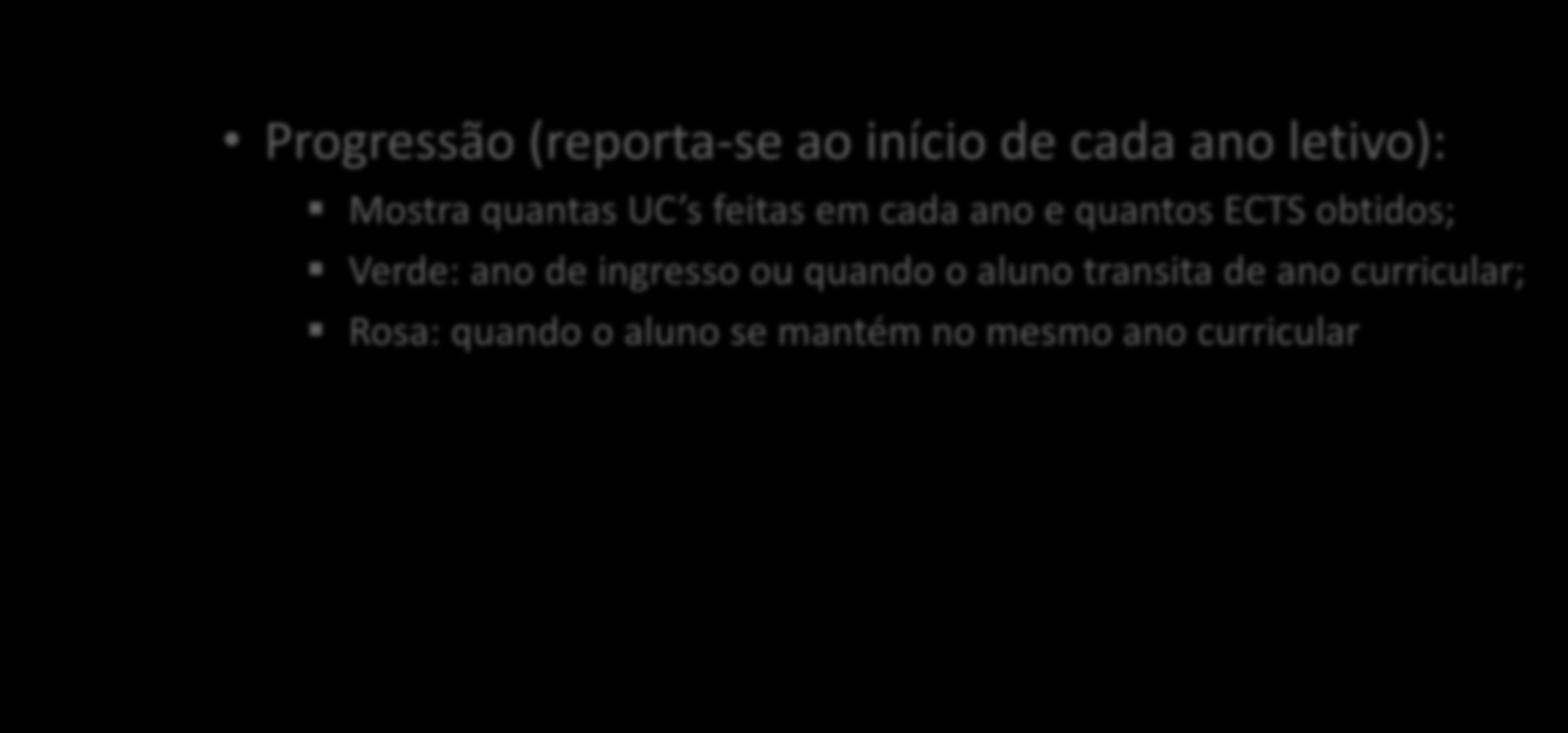 Progressão (reporta-se ao início de cada ano letivo): Mostra