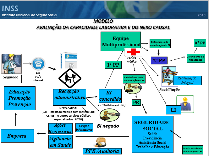 Proposta de avaliação