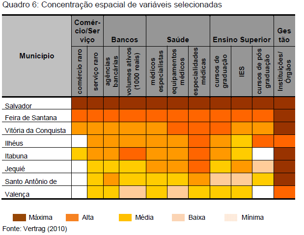 19 QUADRO 3: Classificação dos municípios baianos em relação a concentração dos serviços e atividades raros e de maior complexidade. Fonte: Estudo da Rede Urbana do Estado da Bahia (2010).