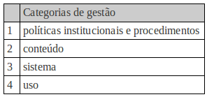 Alguns destes pontos também foram contemplados no trabalho sobre gestão e avaliação de repositórios digitais elaborado por Zuccala, Oppenheim e Dhiensa (2008).