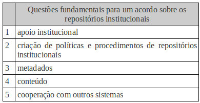 Quadro 3: Questões fundamentais, propostas por Kanto (apud KIM, 2010), para um acordo sobre os repositórios institucionais (Elaboração própria) Os tópicos identificados no levantamento bibliográfico