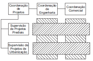 FCULE E ESTUOS SOCIIS O ESPÍRITO SNTO MINISTRÇÃO SIMULO MULTIISCIPLINR - SiM 4 Período - 2º SEMESTRE 2009 luno(a): Turma: ata: 14/12/2009 valiação Gestão de Processos e Modelos Organizacionais 1ª