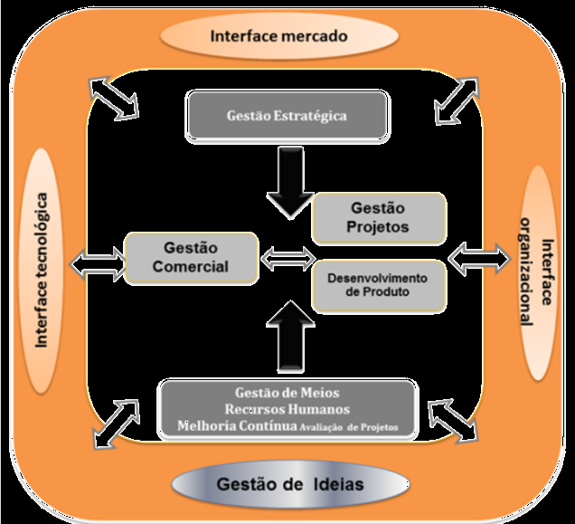 05. Resultados alcançados O processo de implementação do Sistema de Gestão da IDI na Ilustratown resultou, essencialmente, num reforço da cultura de inovação da empresa.