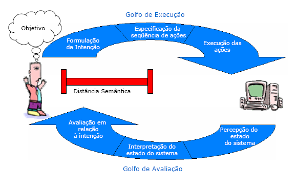 Na Direção de uma