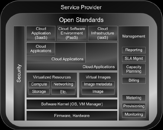 EVOLUÇÃO PARA CLOUD@AC