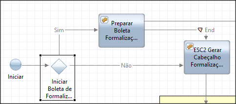 Um exemplo da especificação técnica do serviço humano ESC2 Boleta Formalização segue o seguinte exemplo: Criar um gateway Inicar Boleta de Formalizaçao?