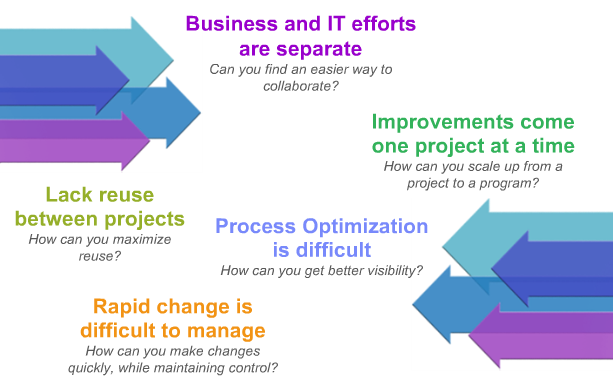 Capítulo 2 O Business Process Management O mundo tornou-se muito mais complexo ao longo da última década.