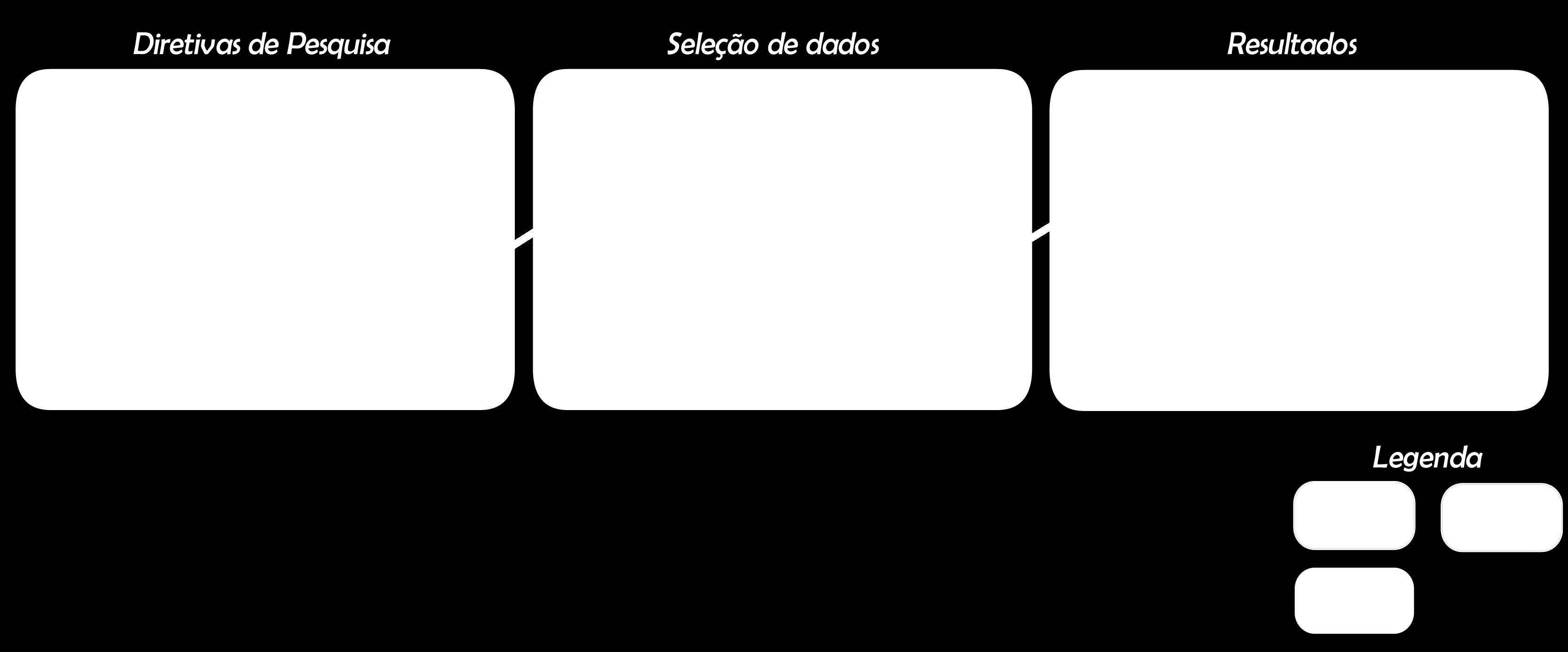 trabalho. Ao final dessa leitura um conjunto de palavras chave de diferentes trabalhos são combinadas para desenvolver um entendimento de alto nível sobre a natureza e a contribuição do trabalho.