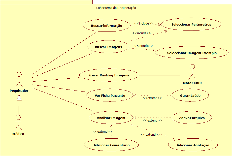 Figura 4.3: Subsistema de busca Na tabela 4.1 são descritos as funções dos atores existentes nos diagramas de casos de uso citados anteriormente.