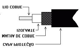 2.3 Meios com Cabo (Guiados ou Wired) Corá, M.A.A. 2.