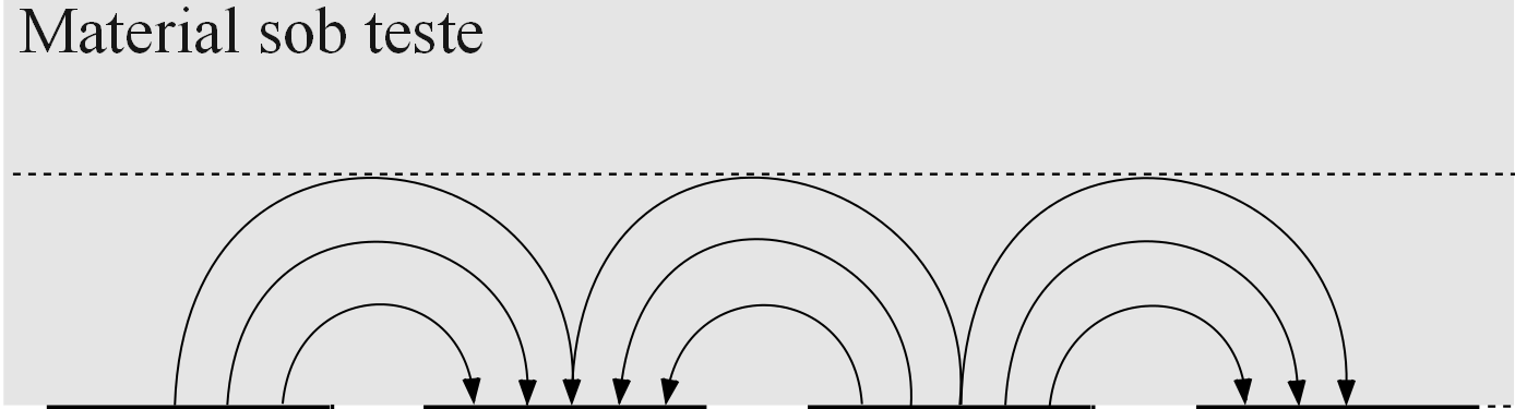 2.3 Concentração de água no solo 31 intensificando seu efeito próximo à superfície. Estas influências em razão da geometria do sensor são discutidas em detalhes na Seção 3.1. Figura 2.