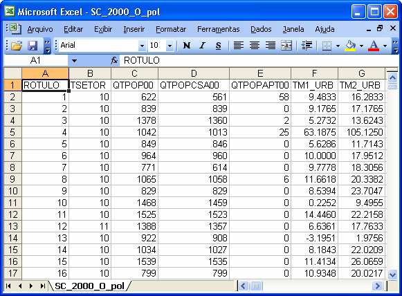 Figura 9.5 Arquivo SC_2000_O_pol.dbf editado no Excel. 9.1.