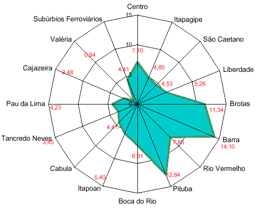 49 e jovens, pouco apego a tradições religiosas, entre outros.