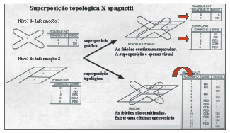 CAPÍTULO 2 Figura 26. Comparação do modelo spaguetti e topológico. 2.3.1.4 Exemplo de análise vetoriais usando topologia.