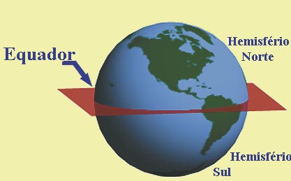 Para melhor entender a construção desta rede geográfica, partimos de um plano horizontal perpendicular a este eixo, que passa bem no centro da Terra.