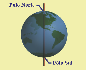 CAPÍTULO 4 A construção da rede geográfica se inicia a partir do movimento de rotação da Terra em torno de um eixo imaginário vertical.