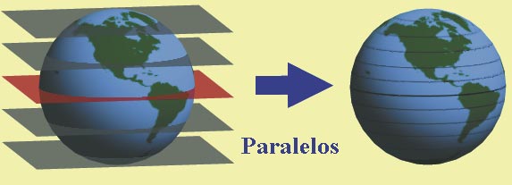 CAPÍTULO 4 Em seguida é traçada uma série de outros planos horizontais, que quando cortam o globo terrestre formam os pequenos círculos, paralelos ao do equador.