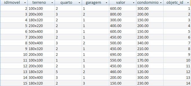 Na figura 23, por questão de visualização da figura, possui alguns atributos descritivos de imóveis.