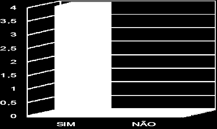 GRÁFICO 2: ESPECIFICAMENTE EM RELAÇÃO AO PROERD, ESSE PROGRAMA SE DIFERENCIA DE OUTROS PROGRAMAS EDUCATIVOS?