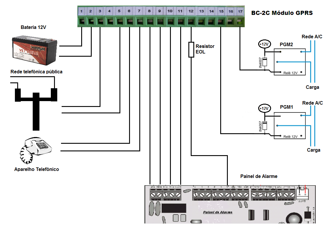 DESCRIÇÃO DOS TERMINAIS DO BC-2C Conforme a figura acima, os terminais de conexão do BC-2C têm 17 posições com numeração iniciando a partir da esquerda: 1 - Terminal comum: deve ser ligado ao borne