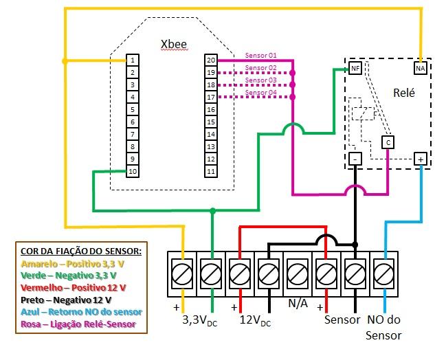 71 Figura 55 - Módulo Fonte de Alimentação Fonte: Autor - Módulo de Radiofrequência: Possui a finalidade de realizar a comunicação entre o sensor de presença e o Gateway X4 através do módulo XBee