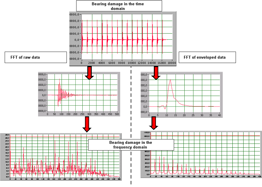 Método de análise / Filtro O objetivo da análise de sinal é gerar características informativas dos dados brutos de aceleração.