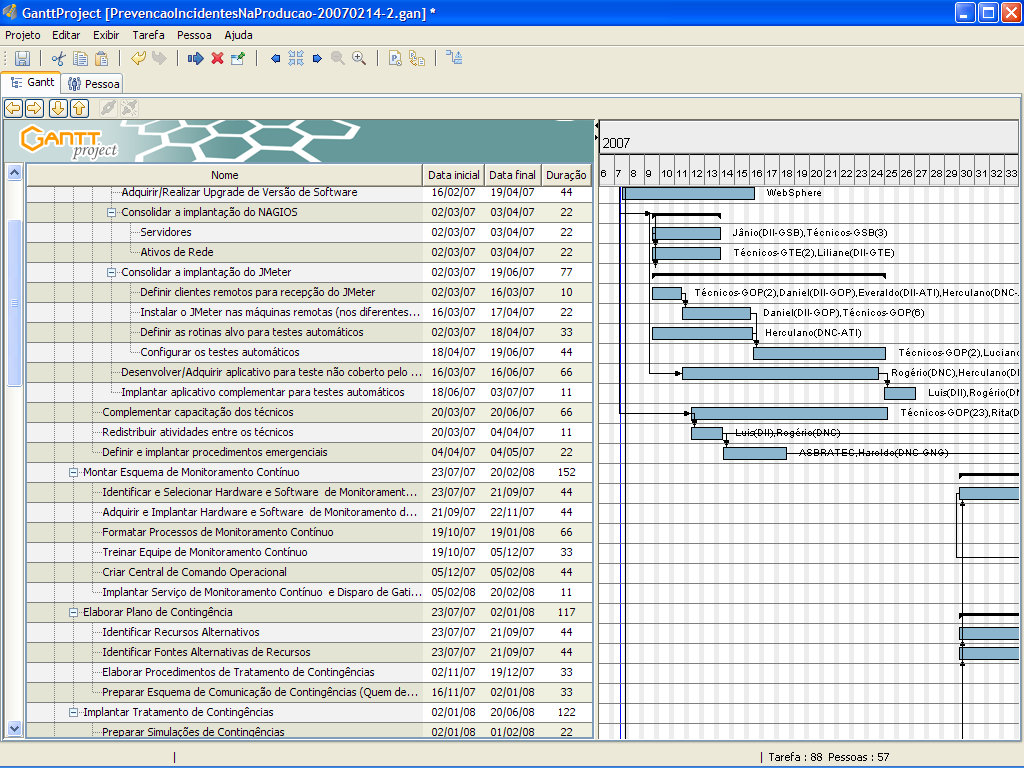 GanttProject Elaboração