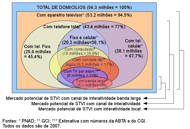 disruptivas em função da avaliação dos serviços similares que o mercado potencial faz atualmente e de suas expectativas em relação a eles (discutidos na Seção 2).