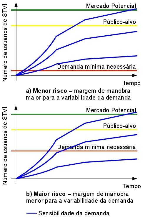 anteriormente).