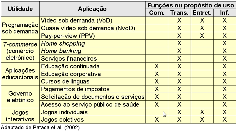 Jogos em rede: jogos eletrônicos em receptores de TV que utilizam o canal de retorno e podem ser jogados por mais de um competidor presentes em diferentes locais.