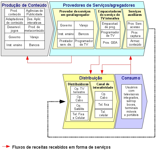 Fonte: Menezes et al.