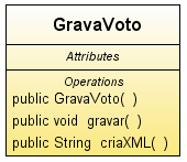 49 Figura 25 - Classe beanvoto. GravaVoto (figura 26) é a classe responsável por gerar e armazenar o arquivo XML.