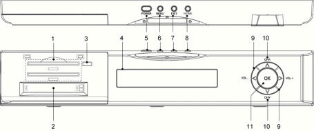 Button: Comuta o receptor digital entre modo de espera eo modo de operação. Para reinicializar o receptor, pressione este botão durante 3 segundos. Botão VOLUME + / -: Aumentar ou diminuir o volume.