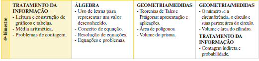 178 ANEXO A CONTEÚDOS DE MATEMÁTICA POR SÉRIE/ BIMESTRE DO ENSINO