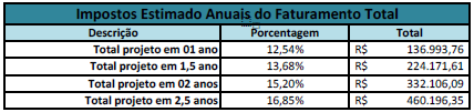 18 primeira vez; custos com mão-de-obra (pagamentos, salários) ou materiais podem aumentar gradativamente em um projeto que dure mais de um ano.