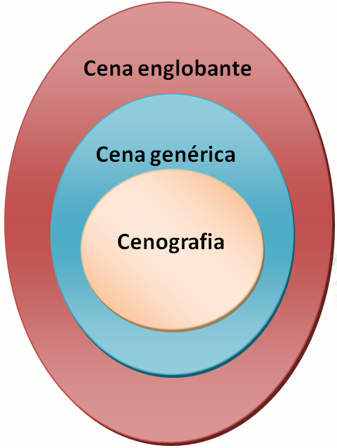 aspecto ao seu conteúdo, Mainguenau (2010, p.