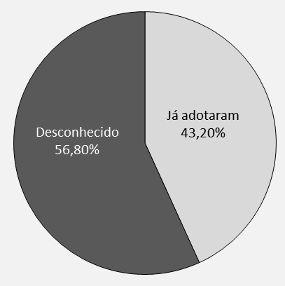 CAPITULO II REVISÃO DA LITERATURA portação/exportação de dados, que se transferem dados entre aplicações, evitando desta forma a reintrodução dos mesmos.