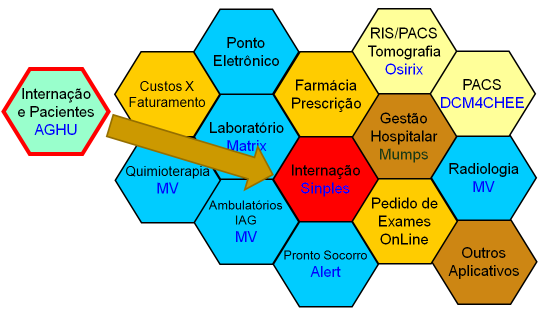 4. Instalação de link dedicado de internet pela RNP no HC-UFMG, conforme proposta feita pela DGPTI da EBSERH (projeto já em andamento). 5. Terceirização de impressão.