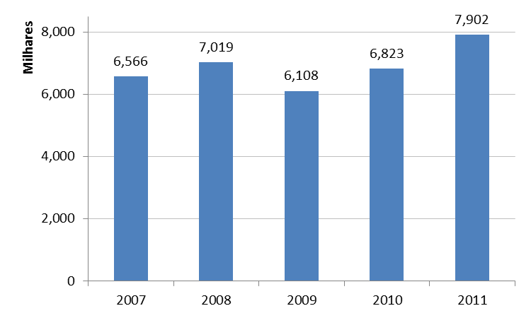 57 5. O BRASIL NO MERCADO GLOBAL DE CONTEINEIRES 5.