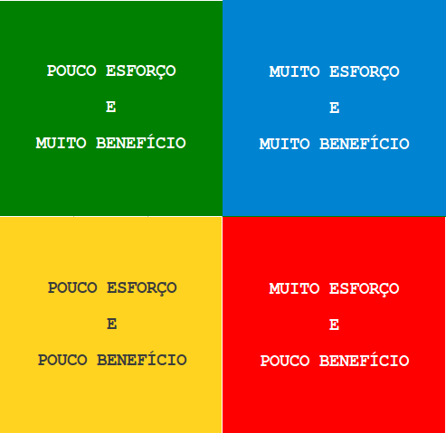 17 Magalhães (2003) apresenta várias metodologias que podem ser empregadas para a seleção e priorização de projetos de TI, porém independente do método de priorização de projetos deve contemplar as