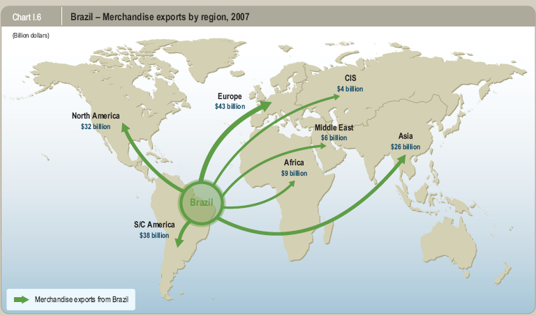 Brazil - Merchandise Exports by Region,2009