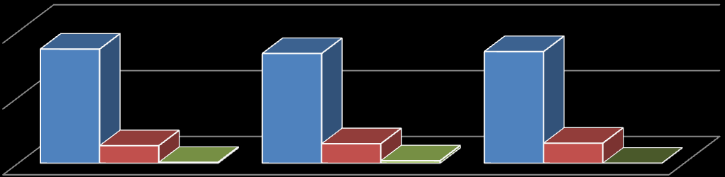 13 Você possui compras parceladas? Gráfico 9: Você possui compras parceladas?