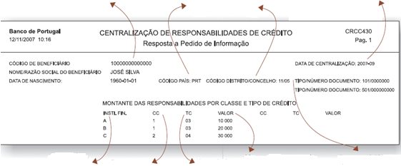 1 2 3 4 5 6 7 8 Figura 4 - Modelo de Mapa de Responsabilidades de Crédito (saldos ao fim do mês a que respeita o mapa) Fonte: Banco de Portugal 1- Código atribuído pelo Banco de Portugal; 2- País,