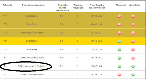 3º Passo Escolha a categoria Selecione a Categoria solicitada e clique em Continue Obs: Verifique sempre a Descrição da Categoria (BELLA/FANTASTICA/AUREA/YACHT CLUB http://www.msccruzeiros.com.